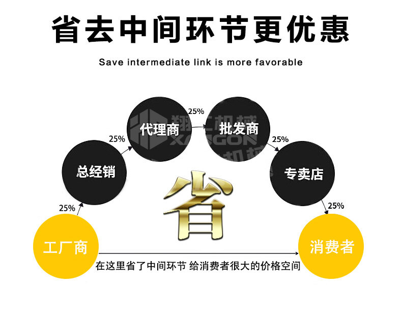 熱熔劃線(xiàn)一體機